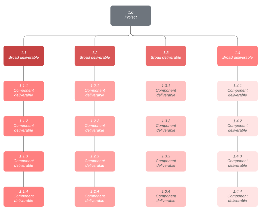 work breakdown structure template