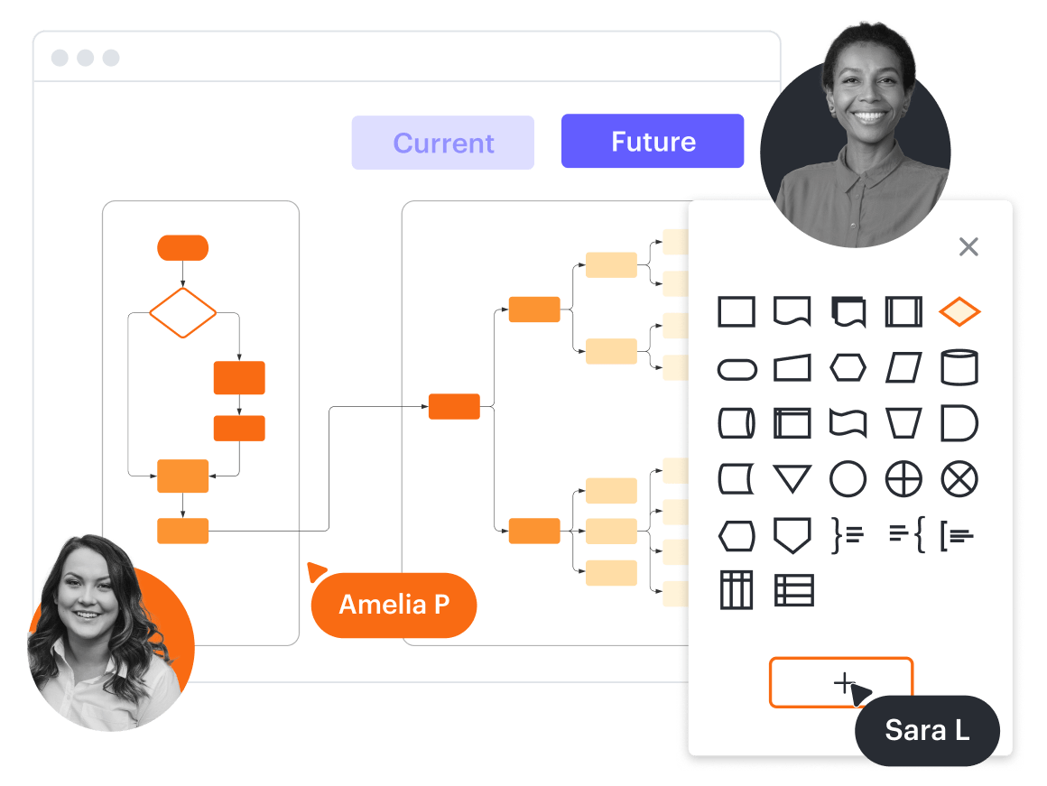 Концептуальное изображение, �показывающее меню фигур в Lucidchart и способность пользователей визуализировать текущие и будущие состояния.