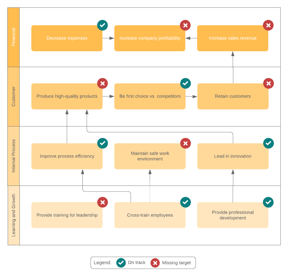 strategy map example