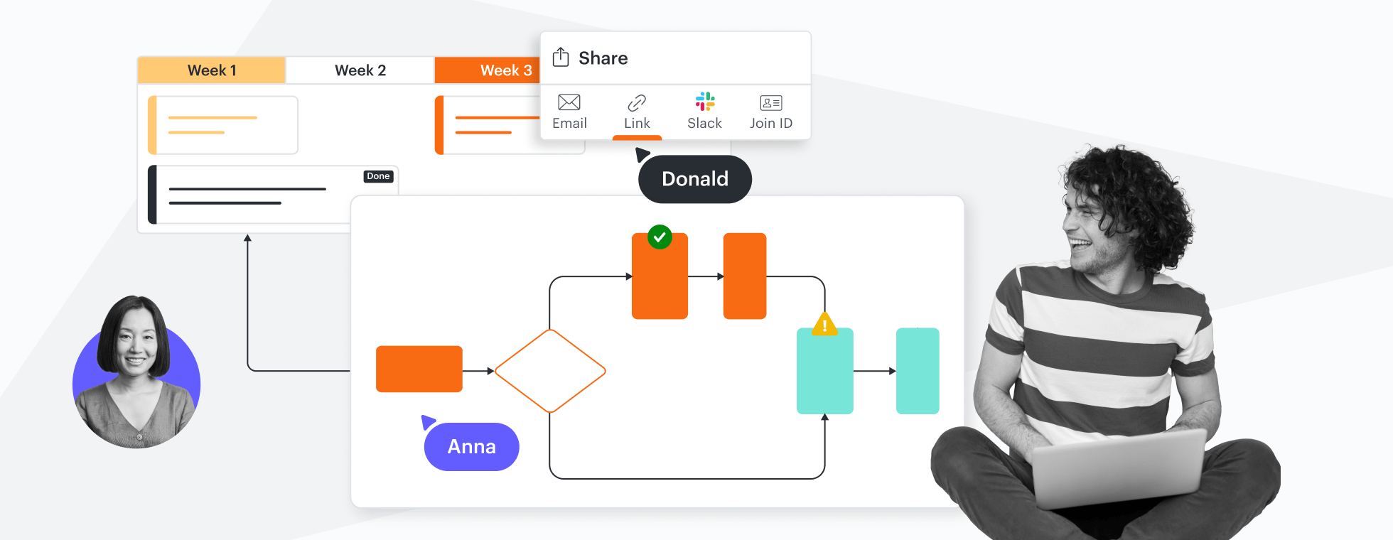 En konceptuell bild som visar projektplanering och arbetsflöden i Lucidchart