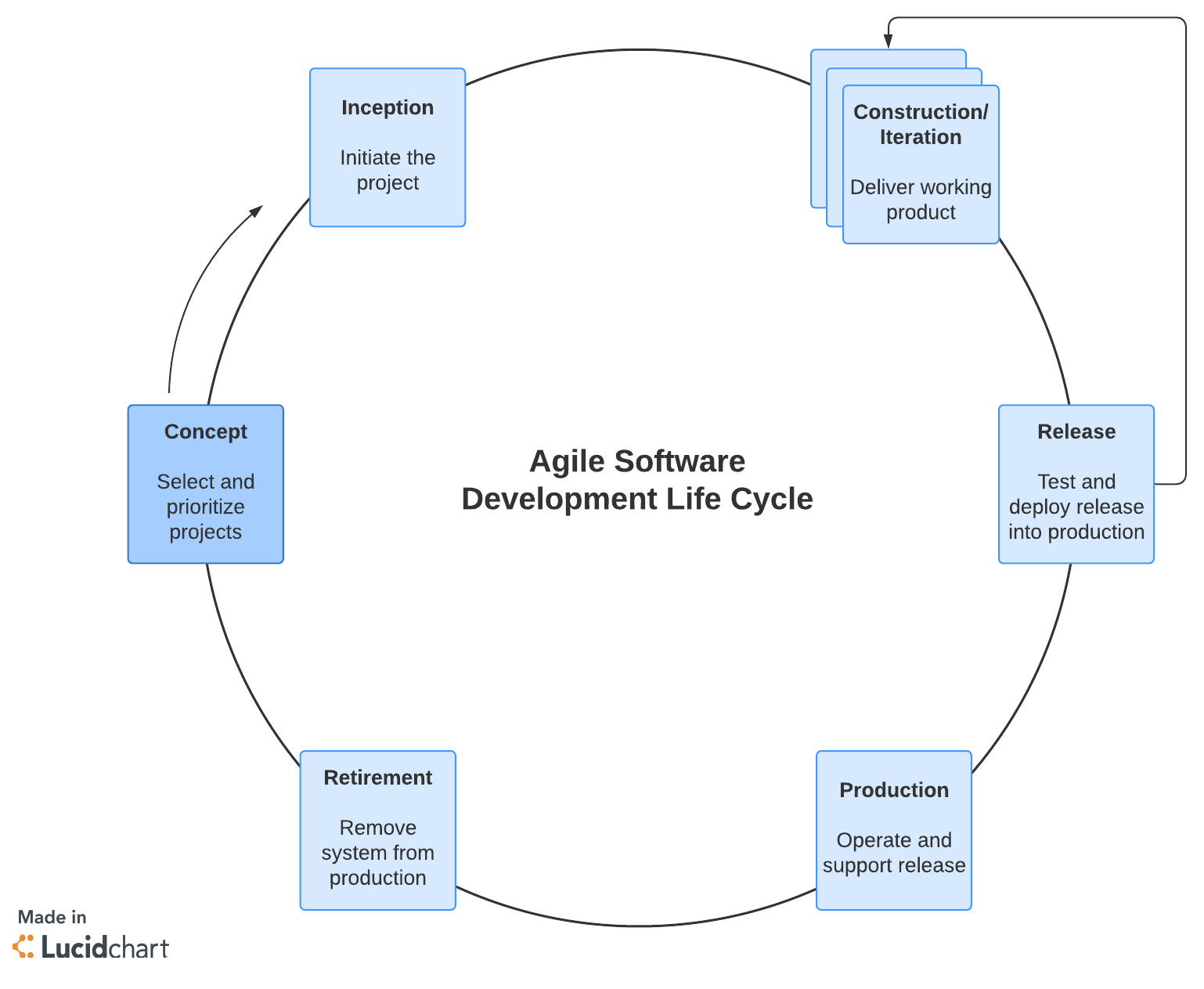 sjabloon voor agile-methodologie