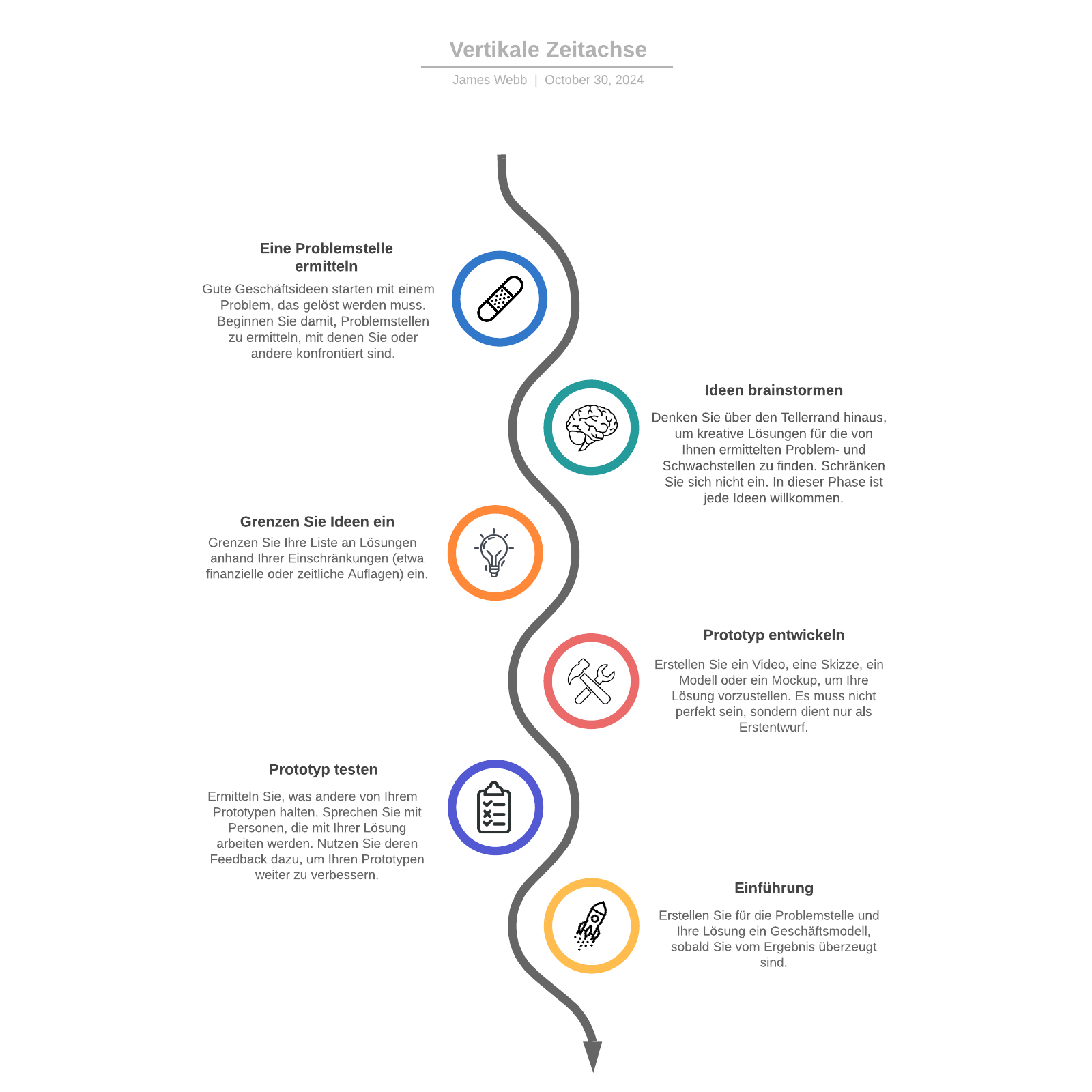 Timeline template