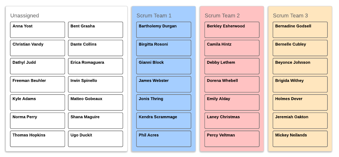 organisationsschema av scrum-team