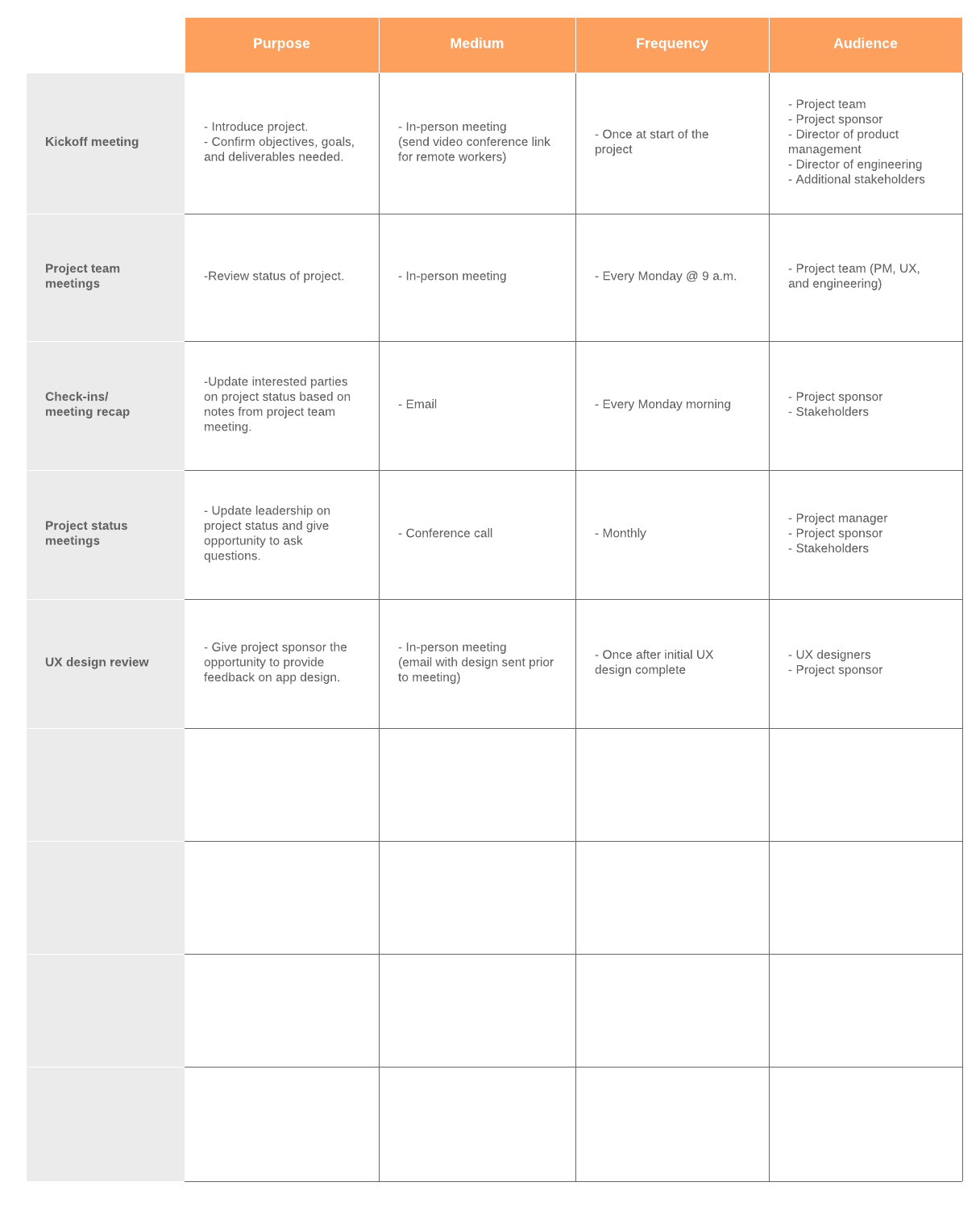 communication matrix