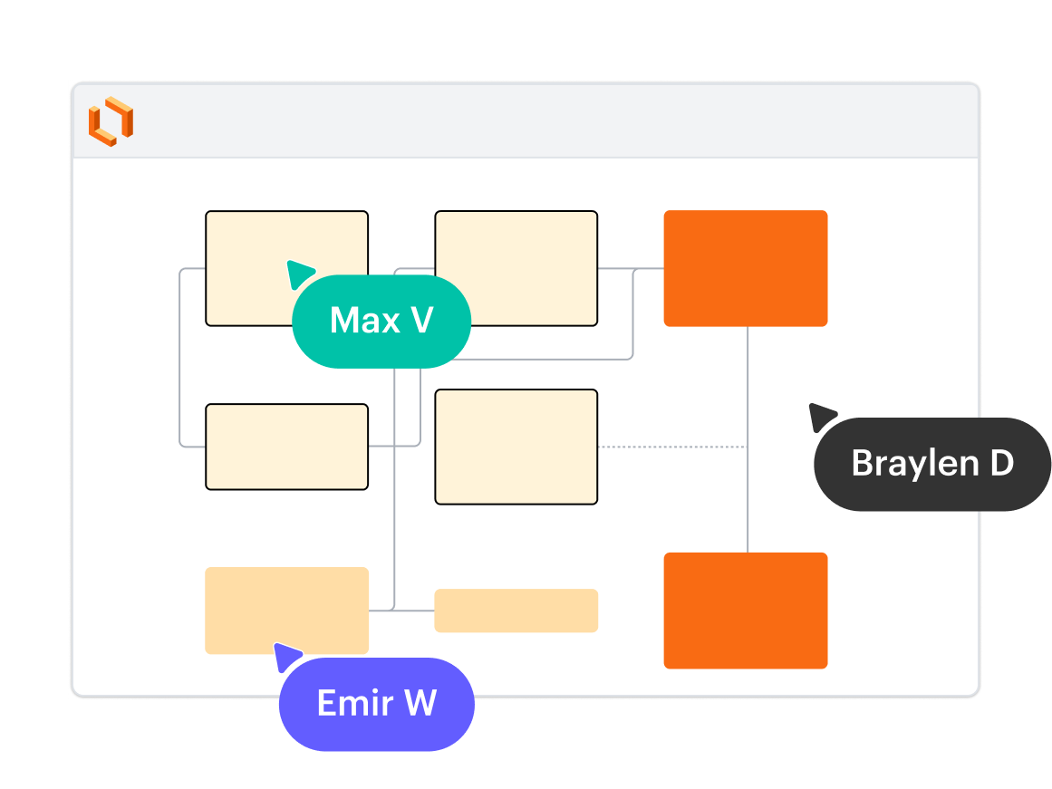 Концептуальное изображение, показывающее диаграмму ER в Lucidchart с курсорами соавторов на холсте.