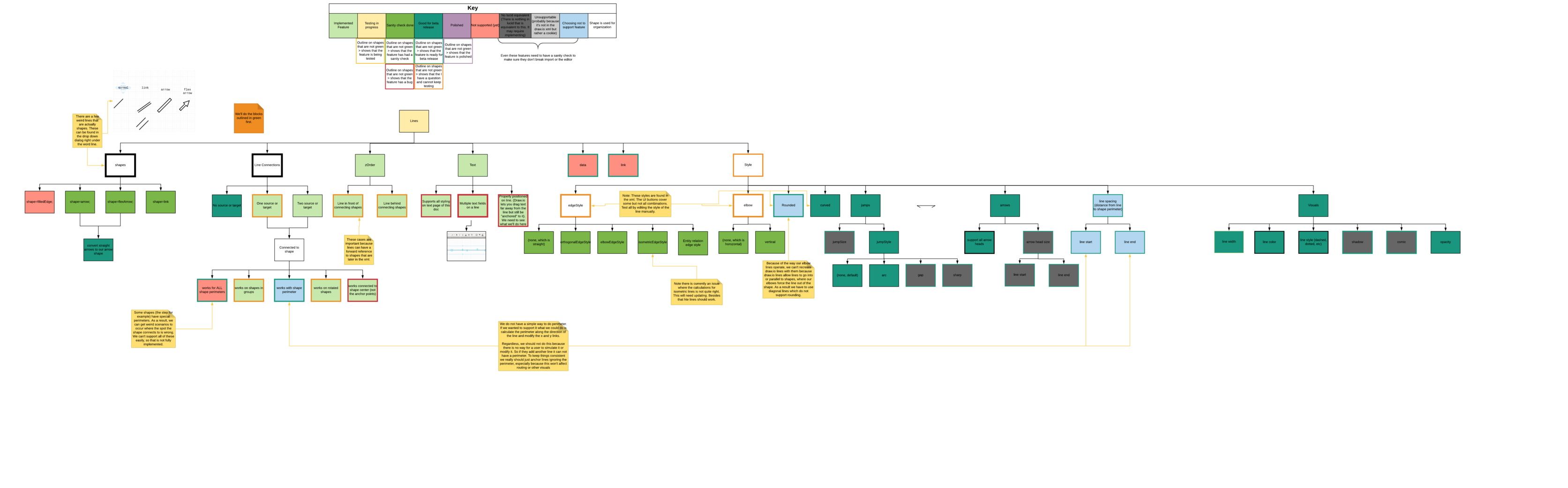 Lucidchart documentation example