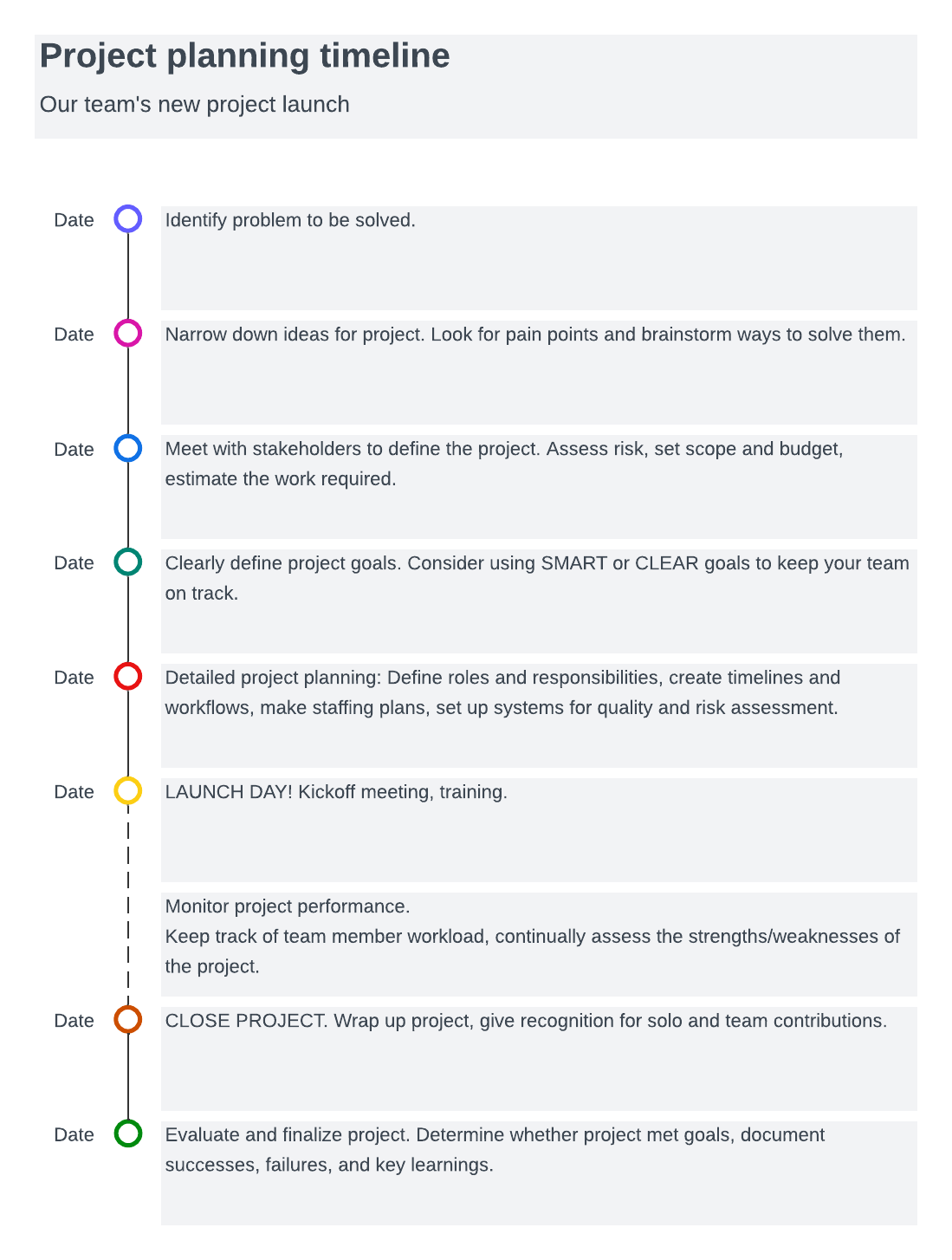 Project planning timeline example (click on image to modify online)