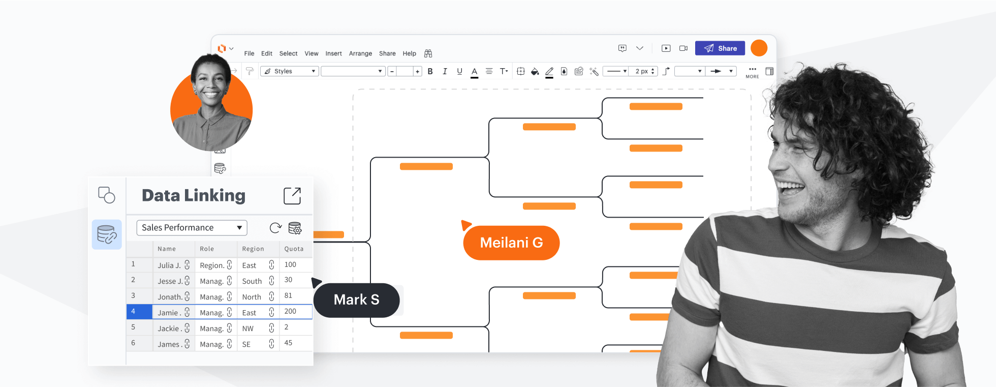 Концептуальное изображение, показывающее диаграмму в Lucidchart со связанными данными, отслеживающими эффективность продаж.