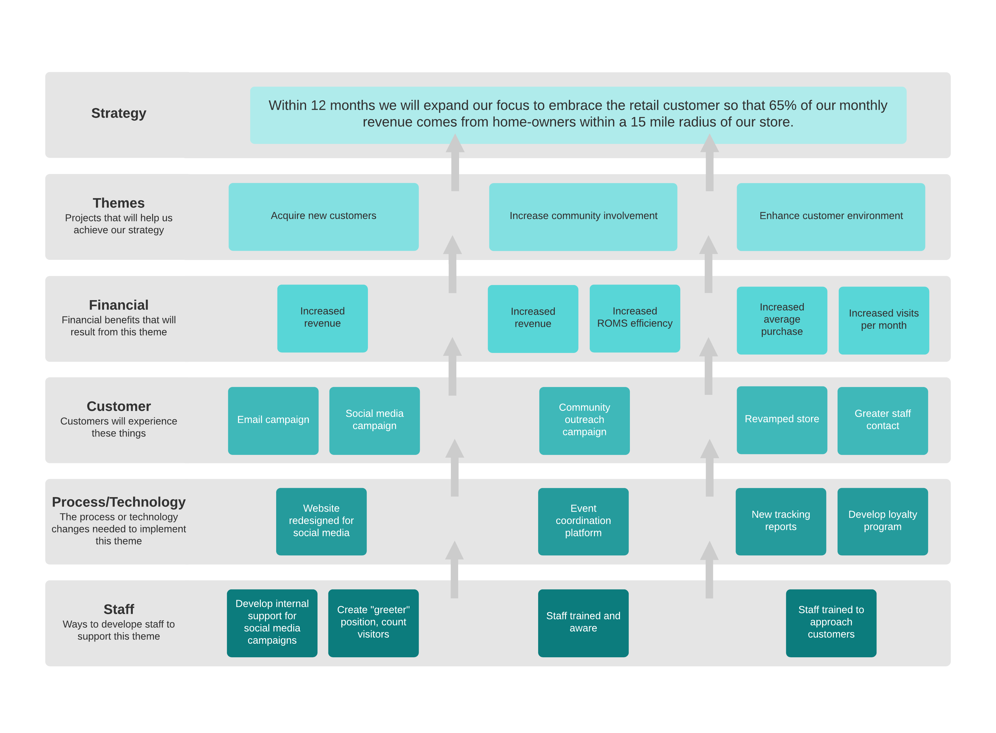 Marketing Strategy Map Example