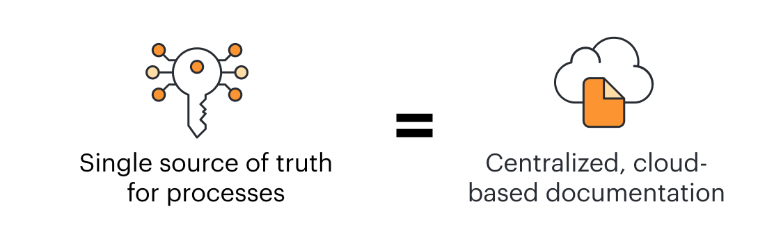 source of truth