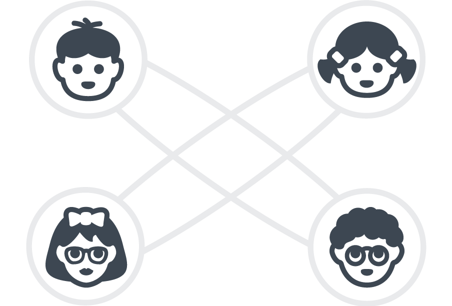 Outil Collaboratif