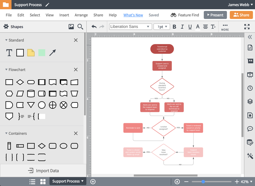 Get started with our online whiteboard tool