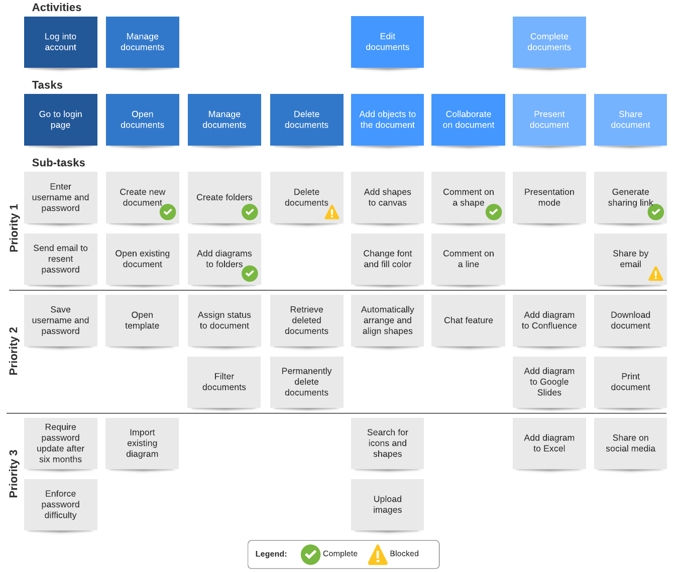 User Story Mapping Example