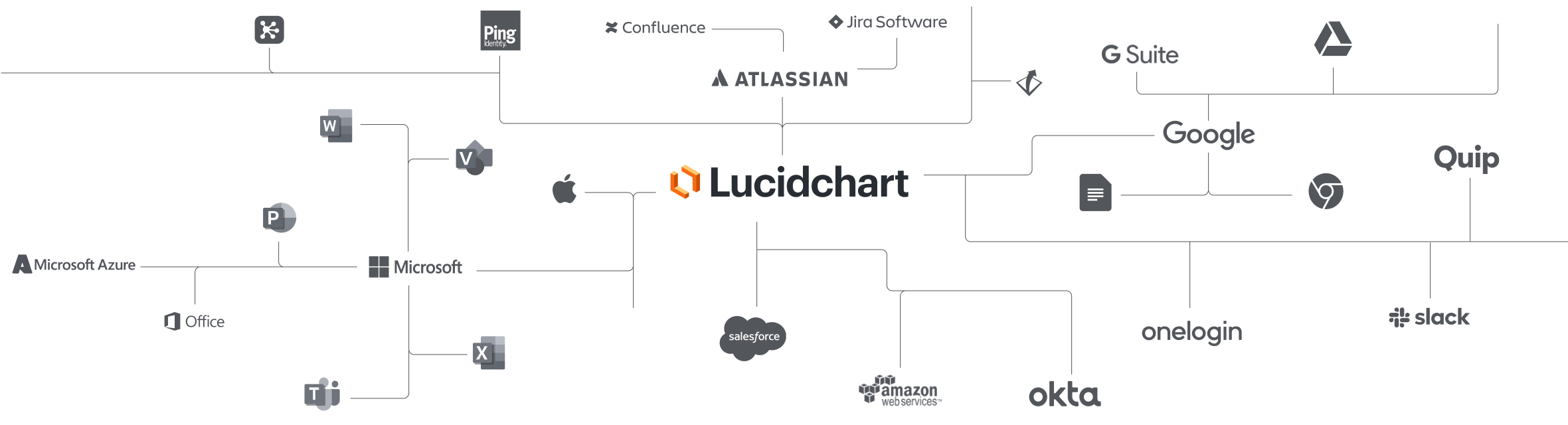 Lucidchart Integrations