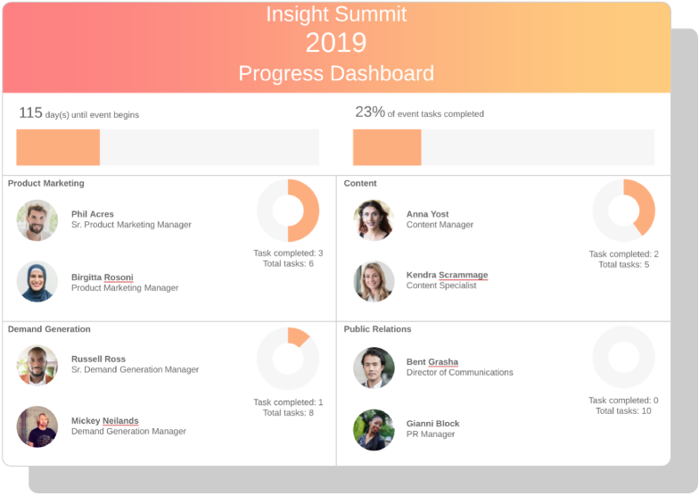 Monitor metrics in context