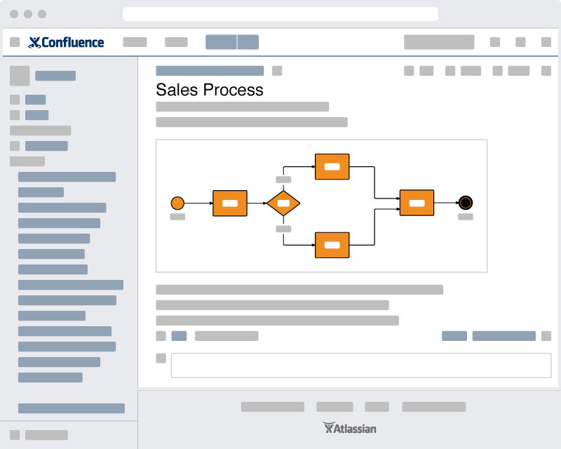 How to use the Lucidchart connector for Confluence Cloud