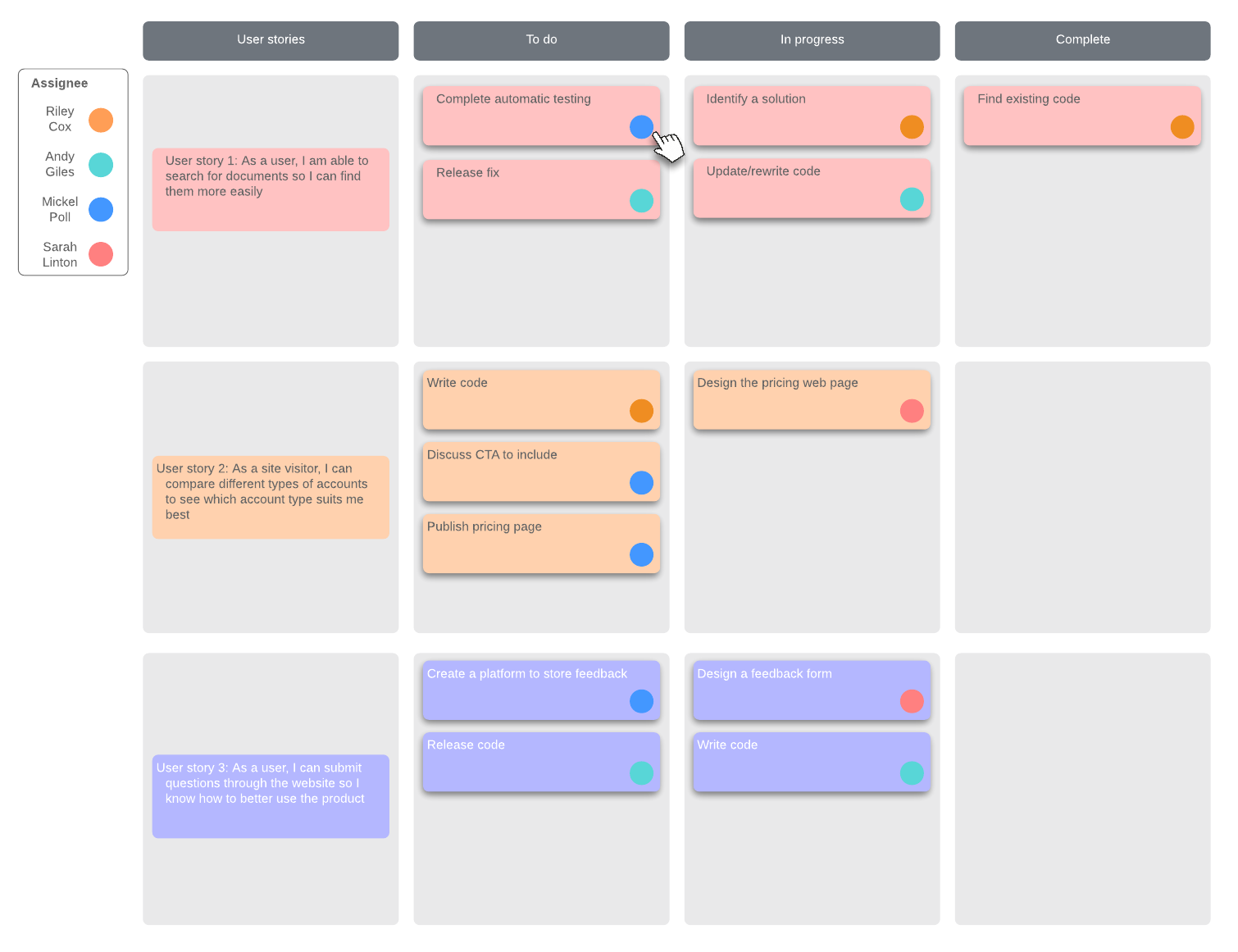 Detailed Scrum Task Board Example