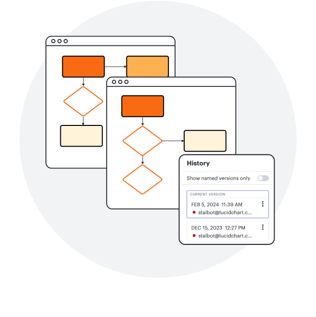 Revisionshistorik i Lucidchart
