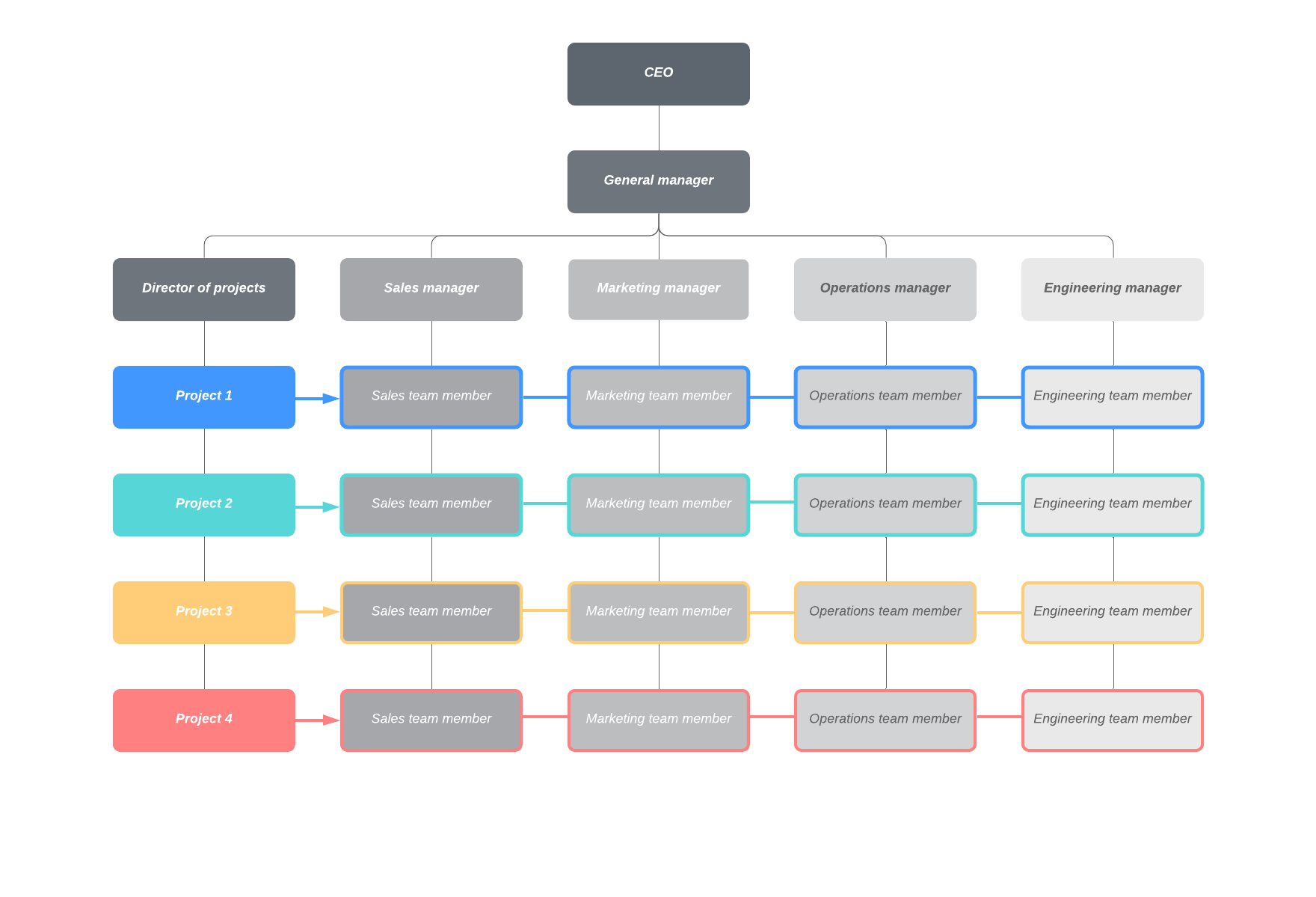 matrix org chart