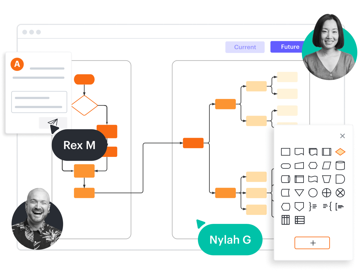 Концептуальное изображение, показывающее меню фигур в Lucidchart и способность пользователей визуализировать текущие и будущие состояния.