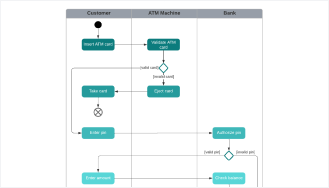 Template of an activity diagram with swimlanes