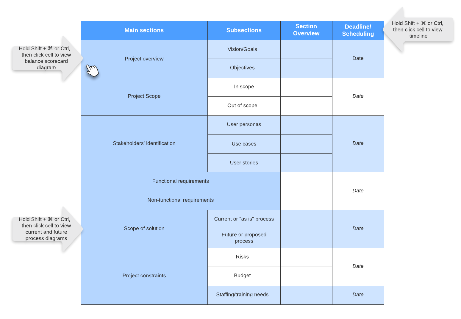 BRD example
