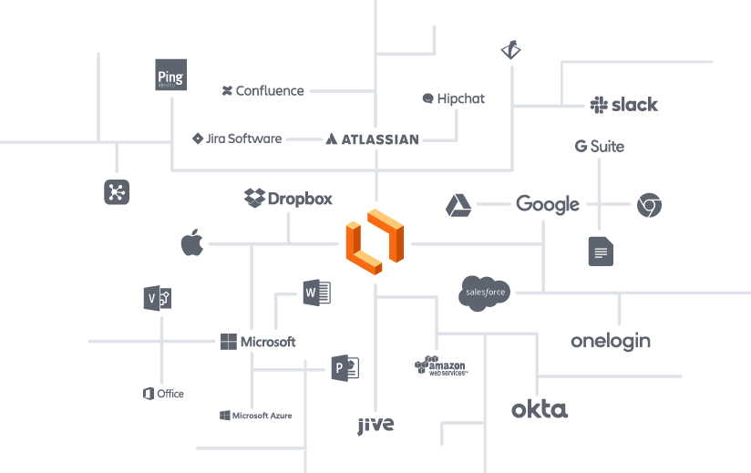 Intégration Lucidchart