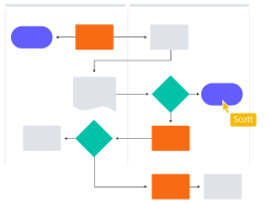 Justera former i ett diagram