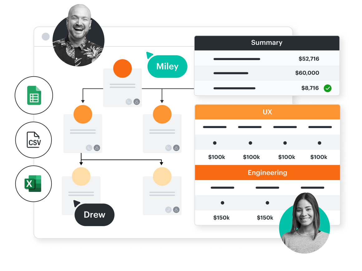 En konceptuell bild som visar ett organisationsdiagram och teambudgetar genererade i Lucidchart från importerad data