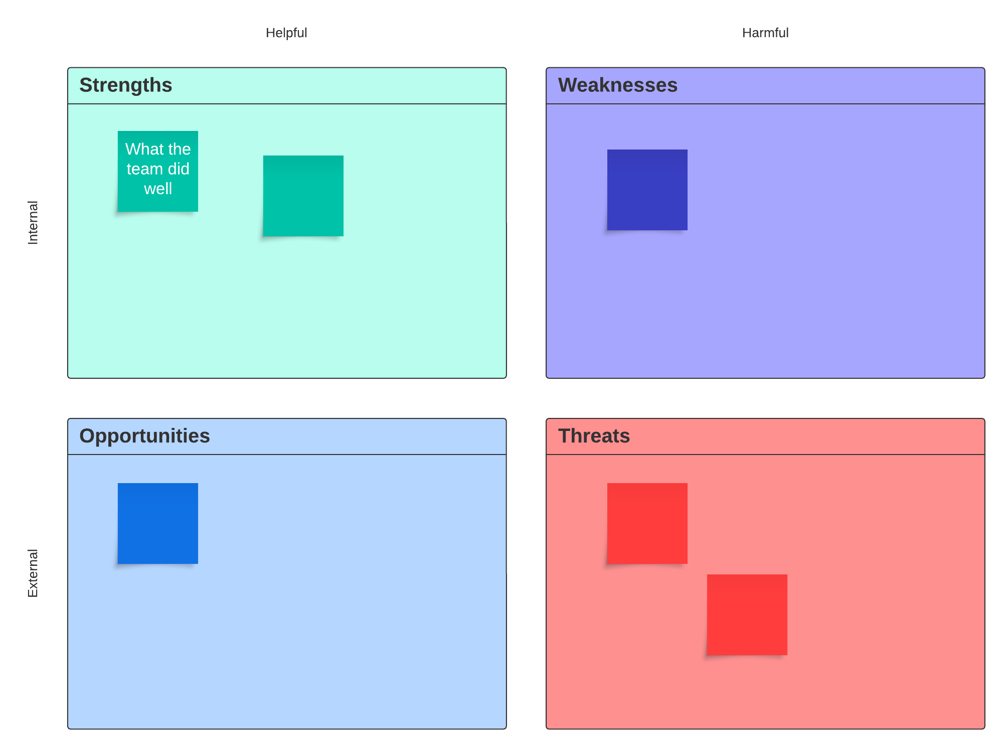 SWOT-Analyse