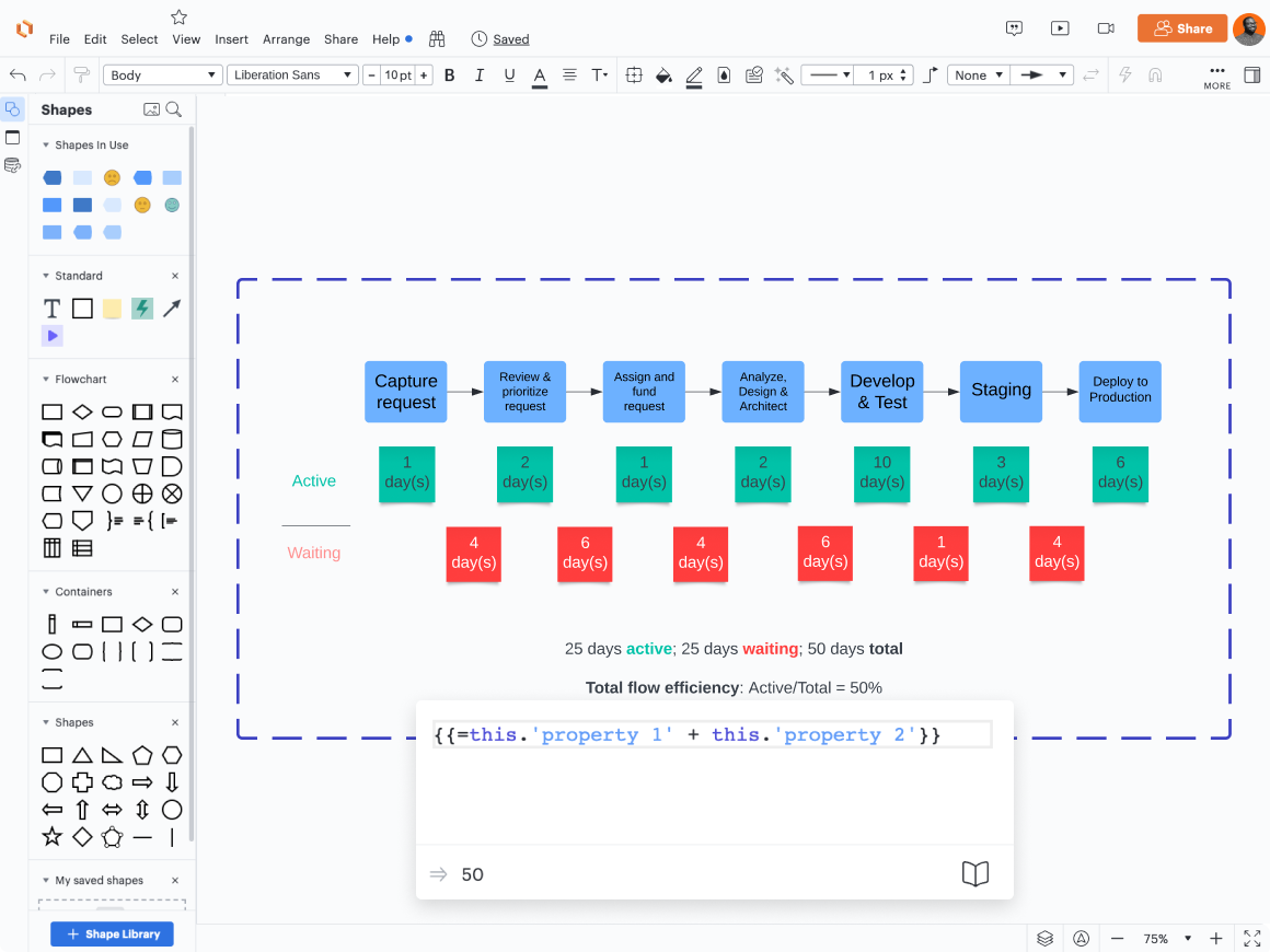 Prozessdiagramm mit eingefügten Formeln zur Prozessoptimalisierung.
