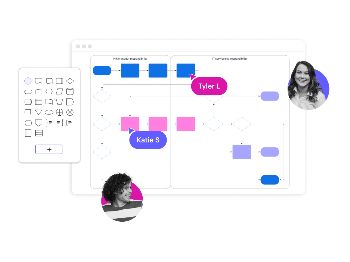 Uma imagem conceitual de um fluxograma funcional no Lucidchart