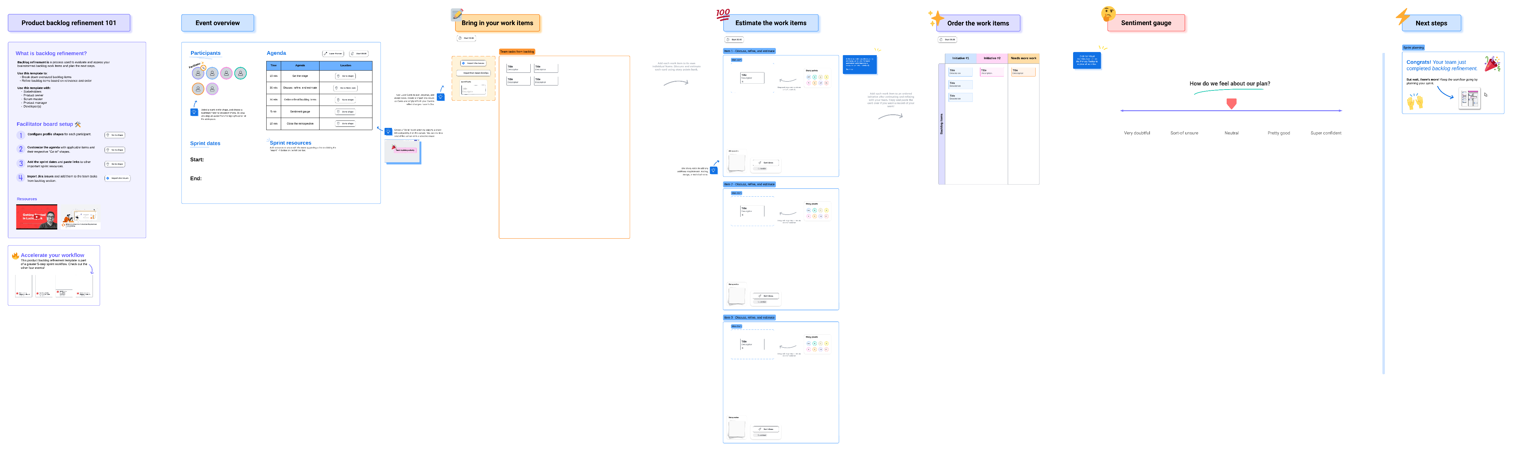 Refinamiento de backlog de producto