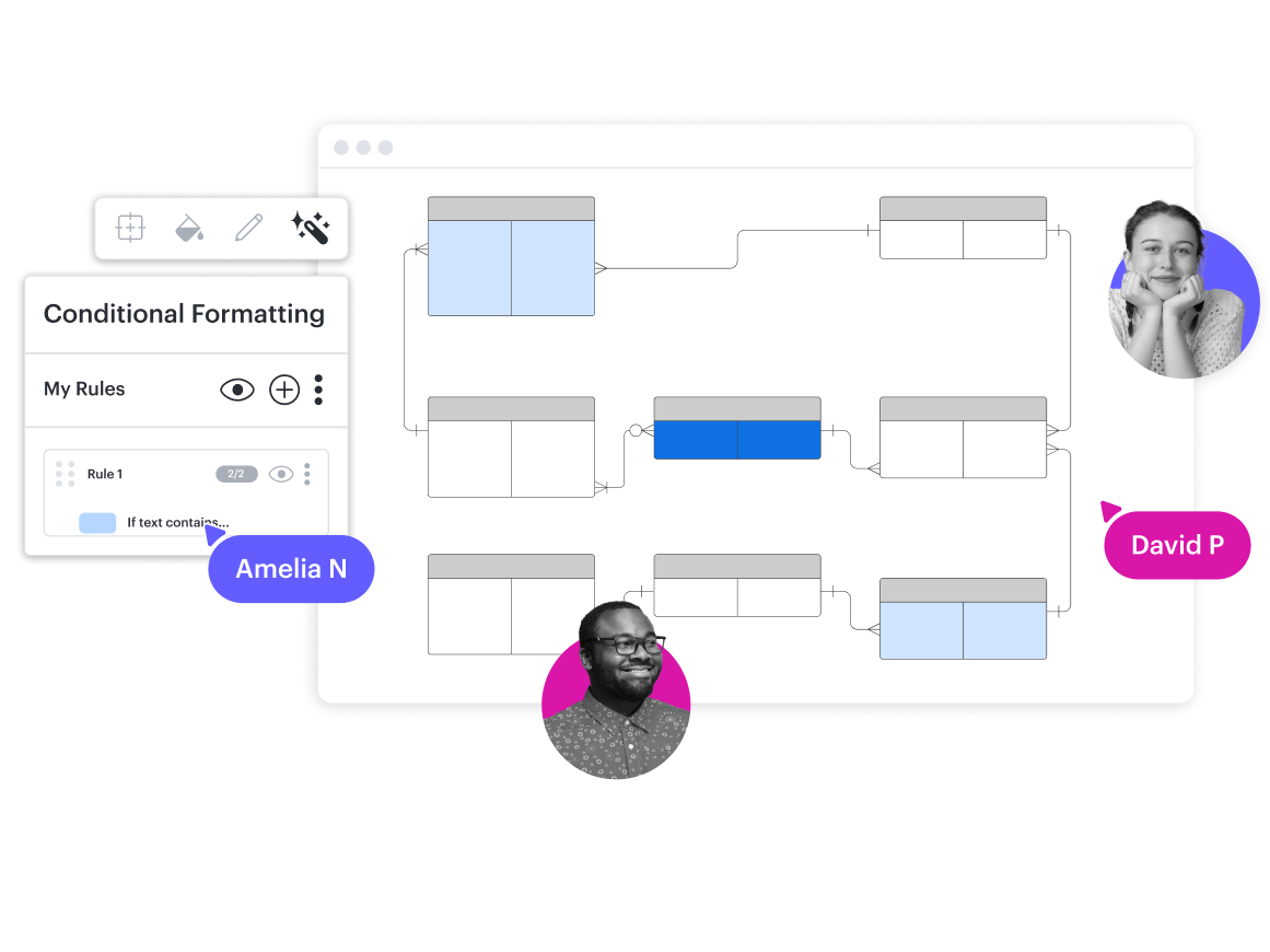 Uma imagem conceitual de um modelo de dados de nuvem de serviço no Lucidchart