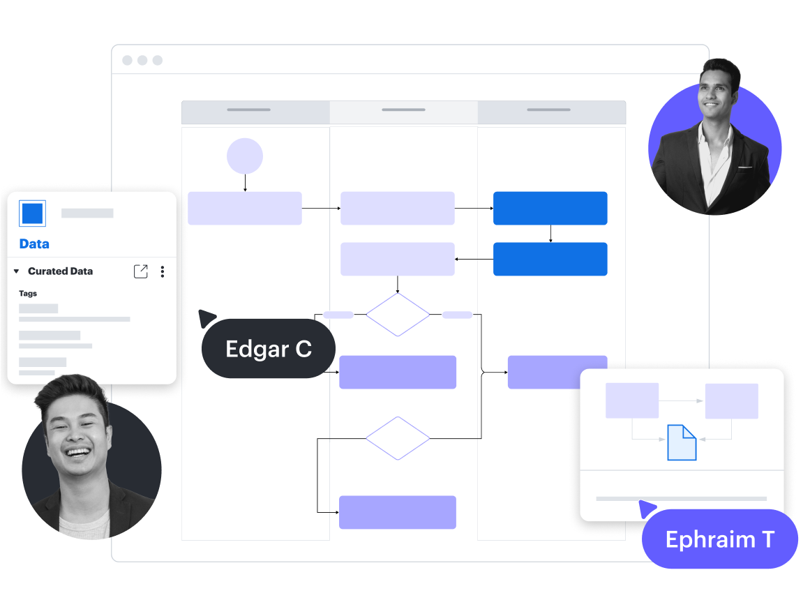 Ein konzeptionelles Bild eines Aktivitätsdiagramms in Lucidchart