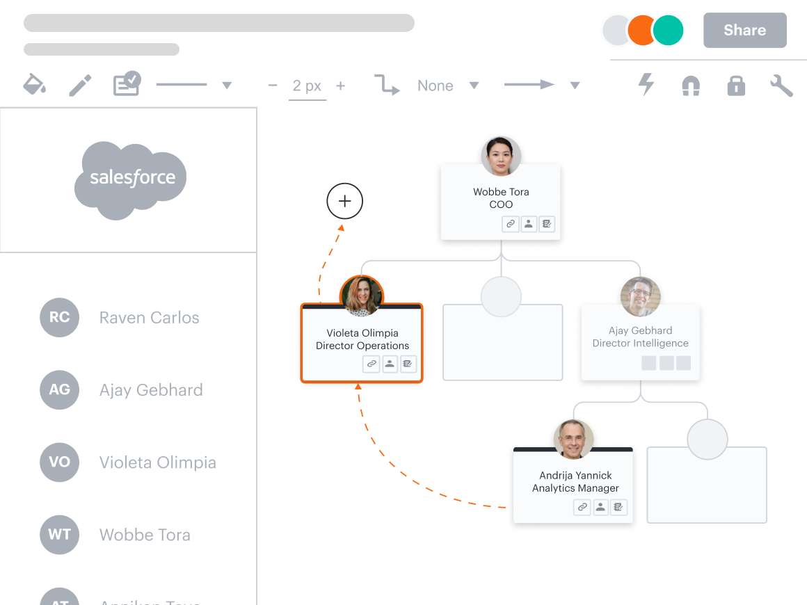 Umwandlung von Salesforce-Daten in eine intelligente Kontoübersicht durch intelligente Lucid Integration.