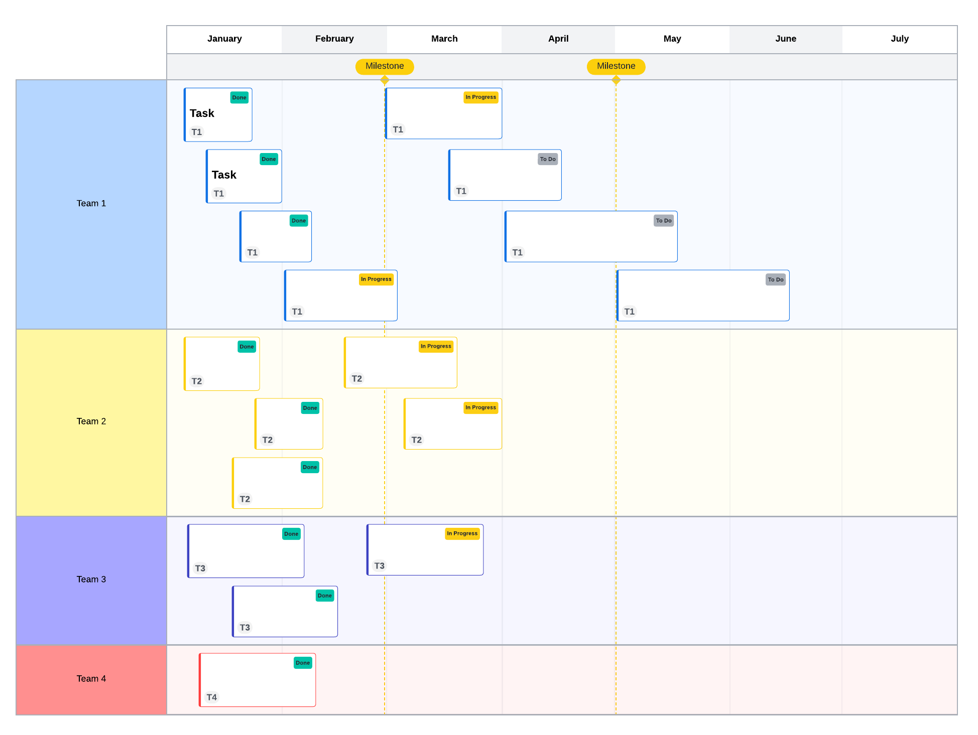 Modèle de roadmap produit pour les équipes (cliquez sur l'image pour le modifier en ligne)