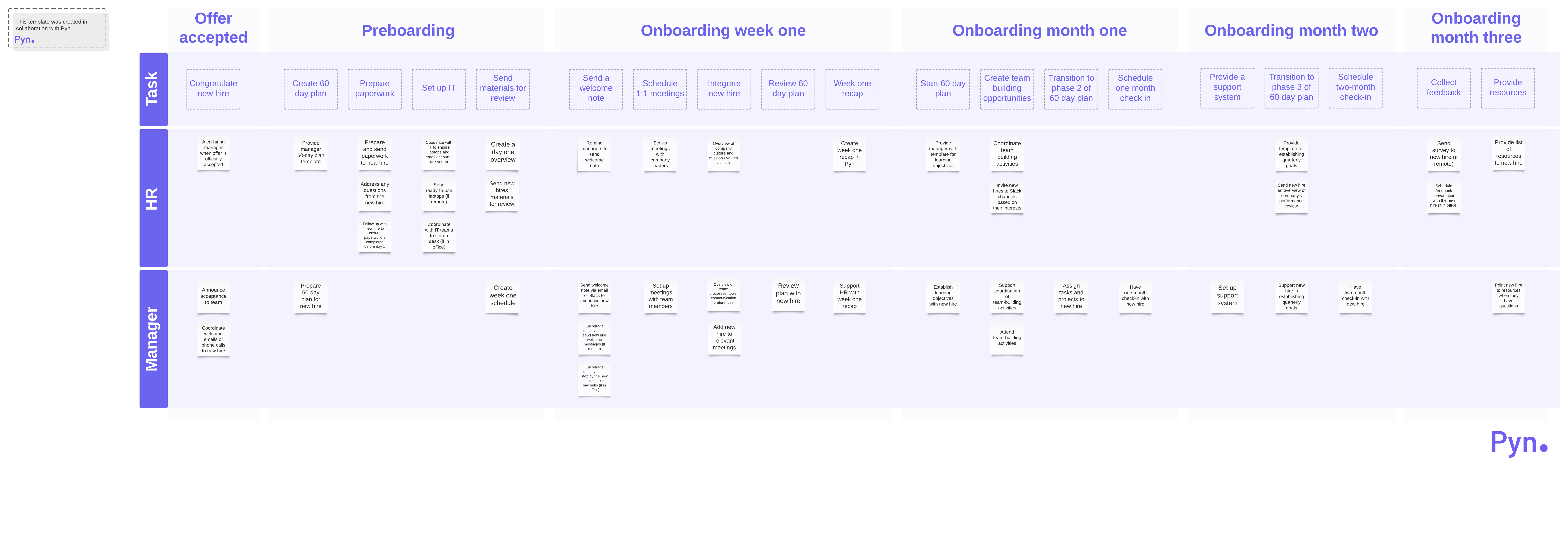 Pyn employee onboarding checklist (click to use template)
